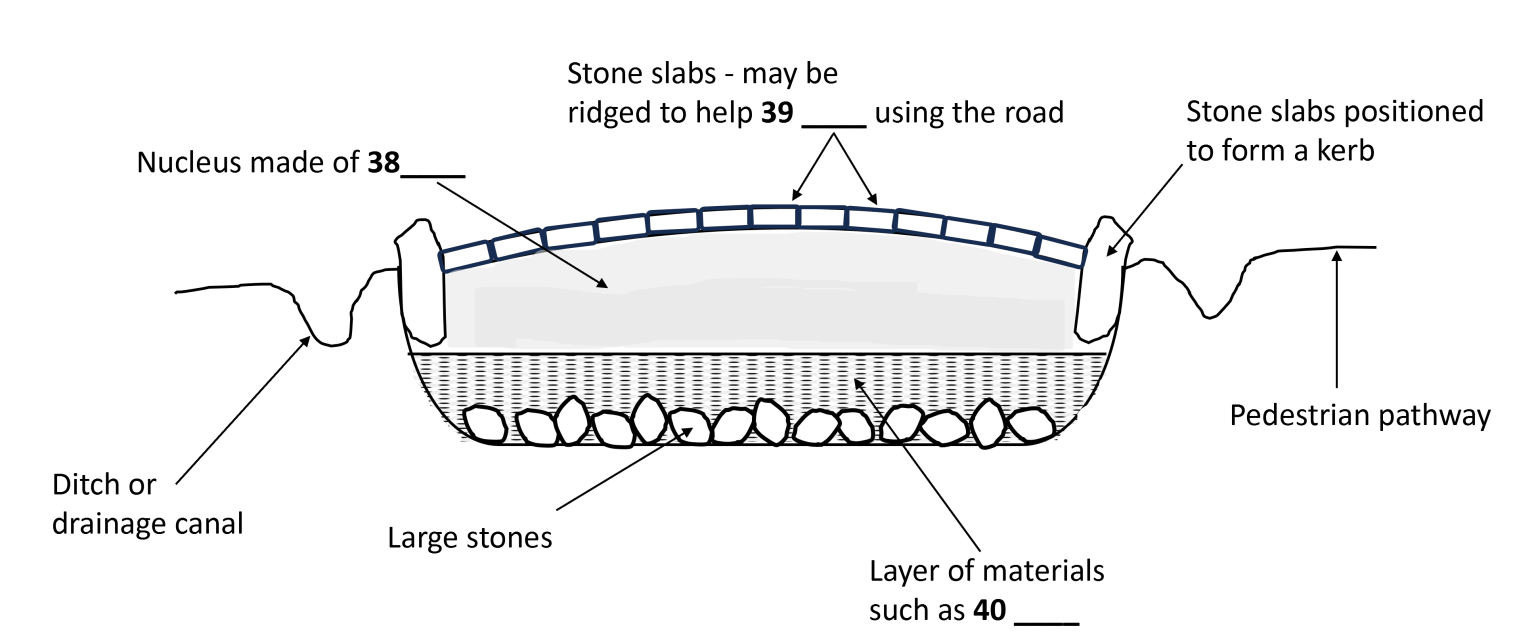 Roman Road Construction Diagram